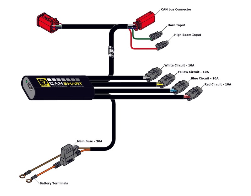 Contrôleur CANsmart™ GEN II DENALI