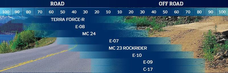 Pneu MITAS MC-23 ROCKYRIDER 80/90-21 48P TT M+S